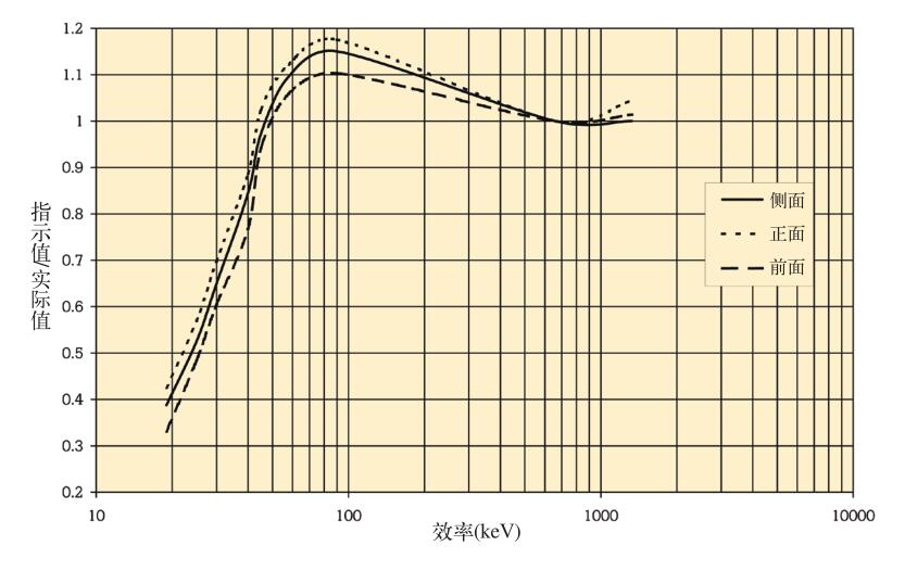 電離輻射測(cè)試儀2.jpg