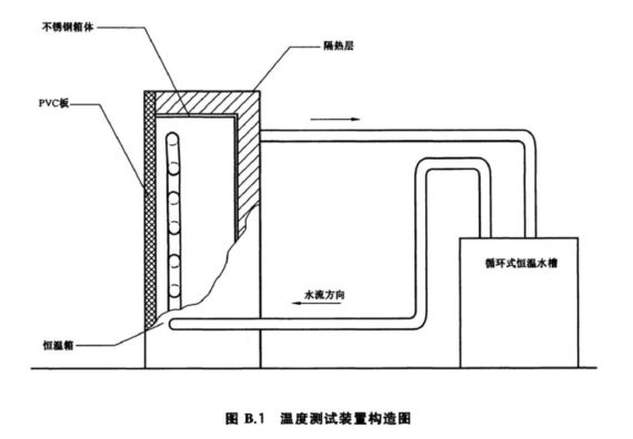 熱墊式治療儀專用恒溫循環(huán)系統(tǒng)2.jpg