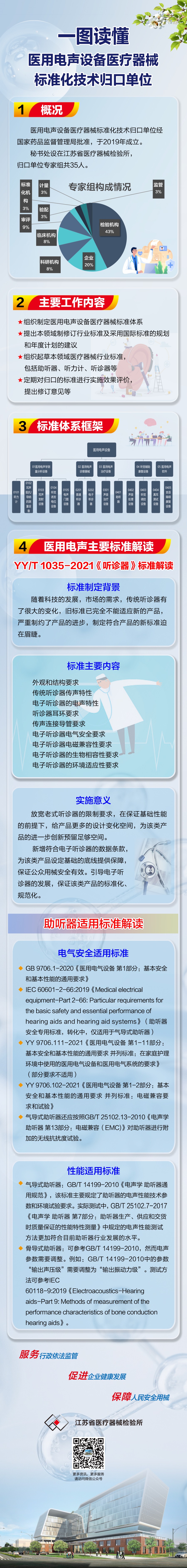 醫(yī)用電聲設(shè)備醫(yī)療器械標準化技術(shù)歸口單位.jpg