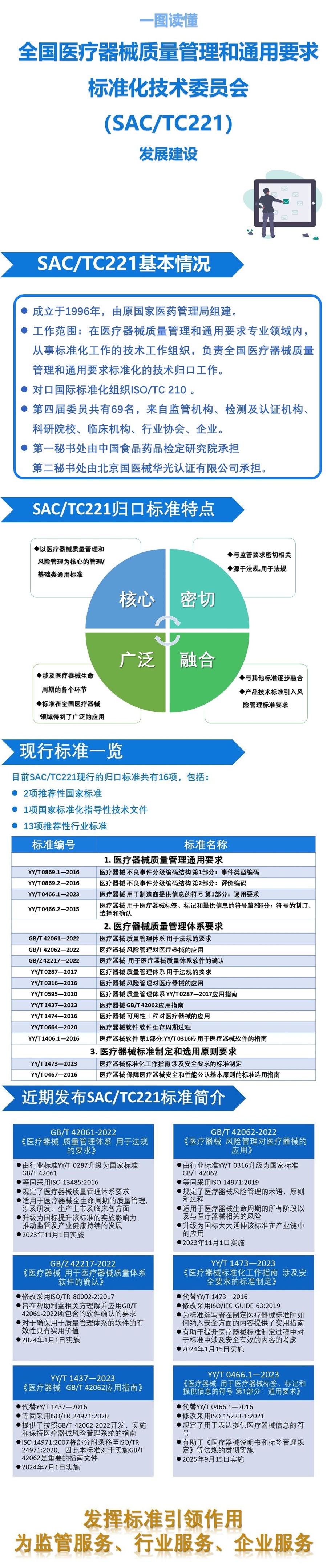 全國醫(yī)療器械質(zhì)量管理和通用要求標準化技術(shù)委員會發(fā)展建設.jpg