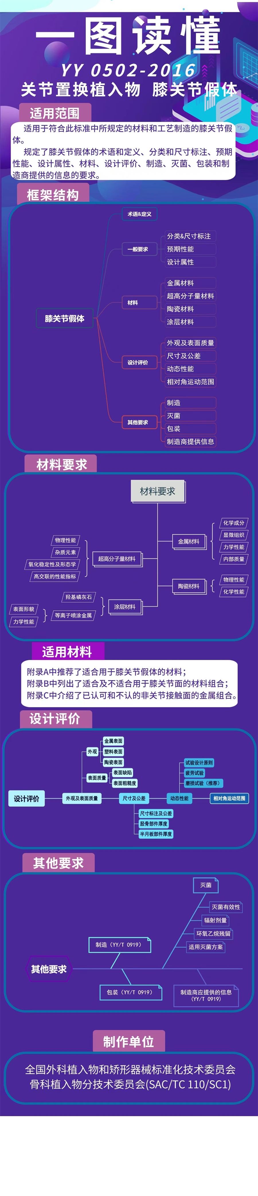 19-YY 0502-2016《關(guān)節(jié)置換植入物 膝關(guān)節(jié)假體》.jpg