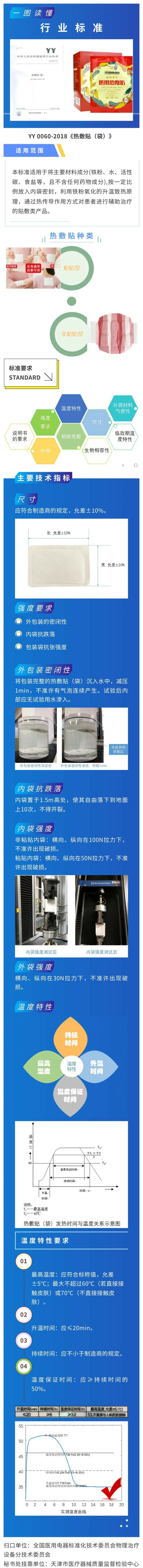 17-YY 0060-2018《熱敷貼（袋）》.jpg