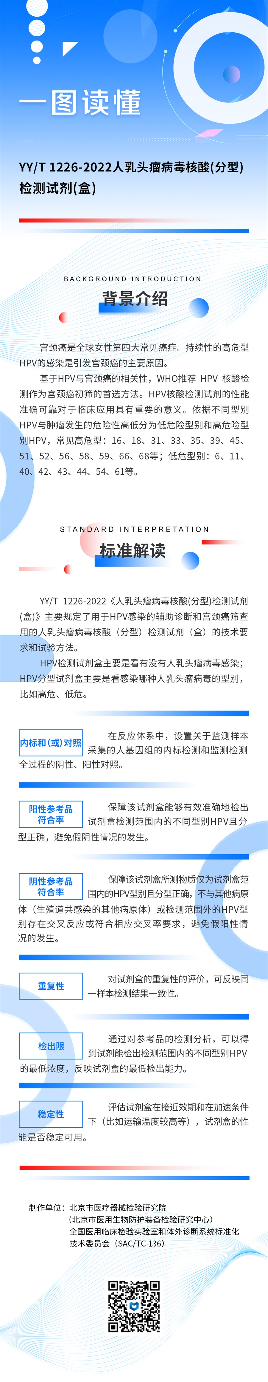 15-YYT 1226—2022《人乳頭瘤病毒核酸(分型)檢測(cè)試劑盒》.jpg
