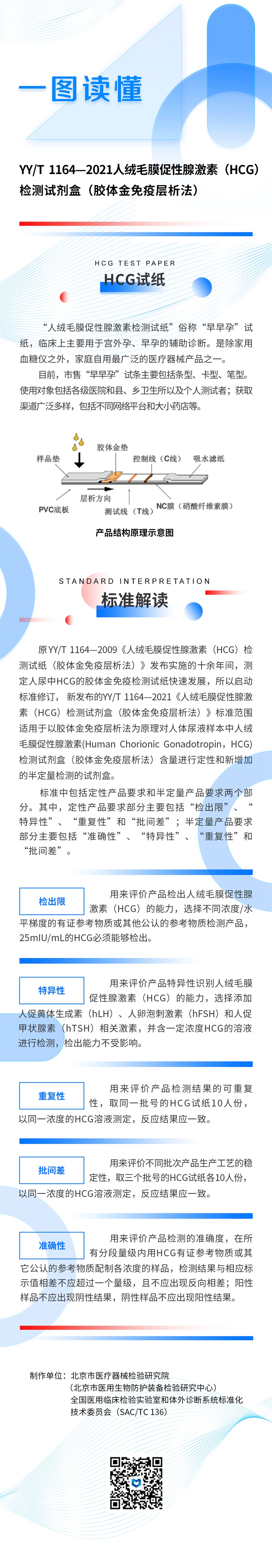 14-YYT 1164-2021《人絨毛膜促性腺激素（HCG）檢測(cè)試劑盒（膠體金免疫層析法）》.jpg