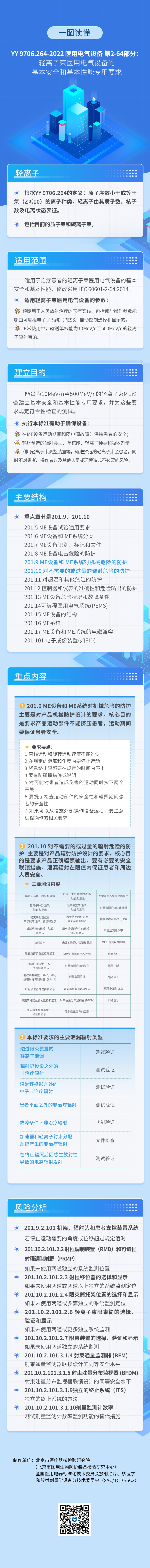 12-YY 9706.264-2022《醫(yī)用電氣設備 第2-64部分：輕離子束醫(yī)用電氣設備的基本安全和基本性能專用要求》.jpg