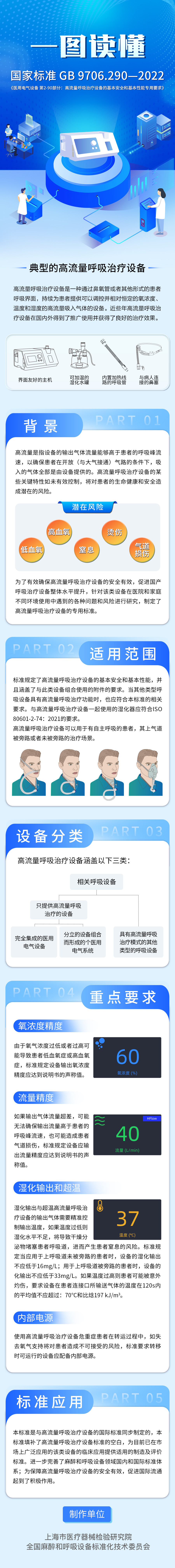 7-GB 9706.290-2022《醫(yī)用電氣設備 第2-90部分：高流量呼吸治療設備的基本安全和基本性能專用要求》.jpg