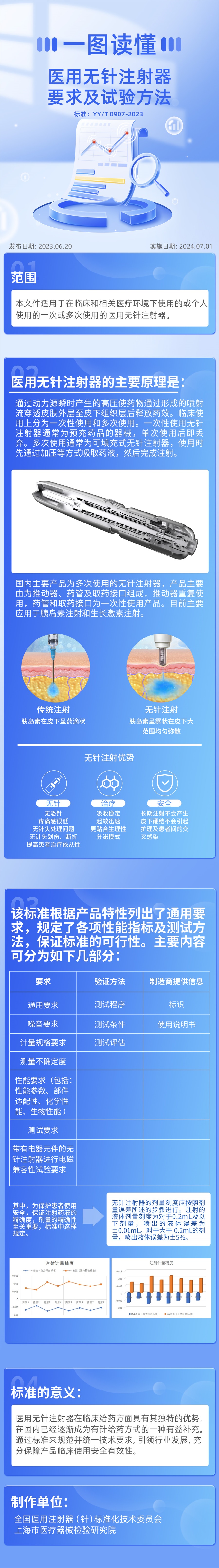 5-YYT 0907-2023《醫(yī)用無(wú)針注射器 要求及試驗(yàn)方法》.jpg