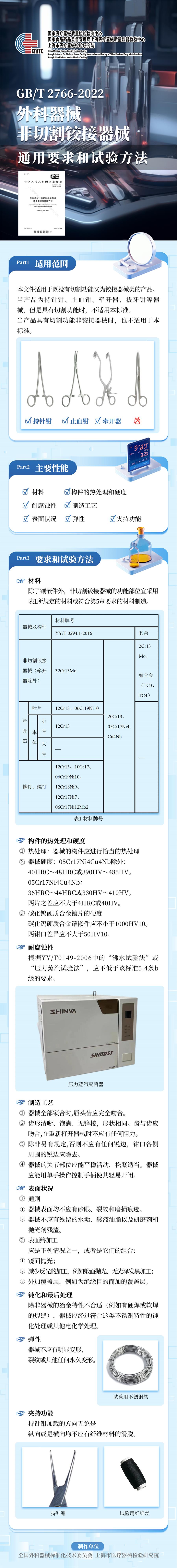 4-GBT 2766-2022《外科器械 非切割鉸接器械通用要求和試驗方法》.jpg