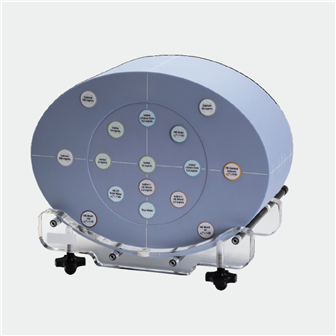 多源CT性能測試模型