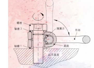 萬向吊環(huán)加工過程中誤差的預(yù)防措施
